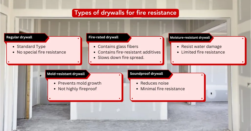 Types of Drywall