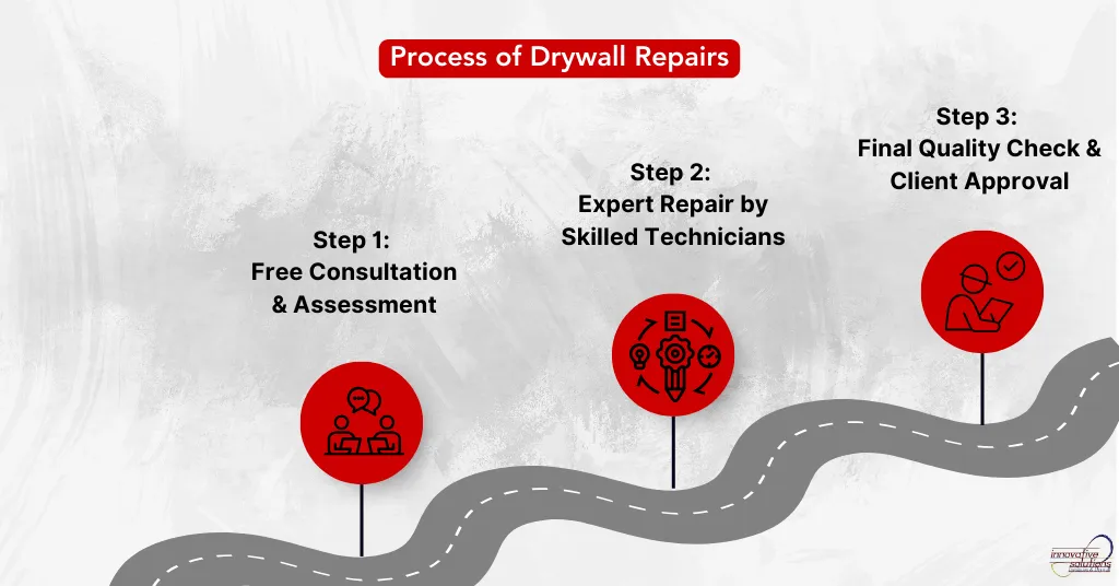 Proven 3-Step Insulation Process